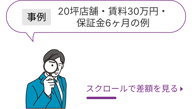 事例 20坪店舗・賃料30万円・保証金６ヶ月の例